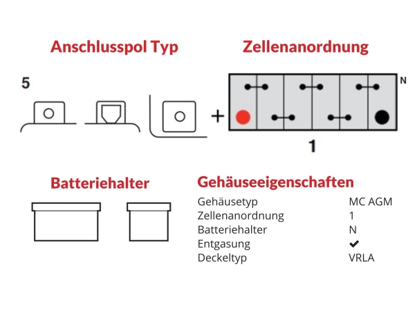 Autobatterie Hilfsbatterie YBXAX14 12V 12Ah 200A GS Yuasa Auxiliary Battery